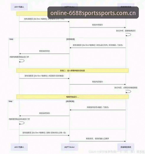 6688体育平台电脑端与手机版赛事数据互通深度评测：从注册到数据同步的全流程实测
